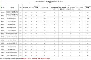 科尔谈中锋位置：我需要卢尼和TJD 两个我都要